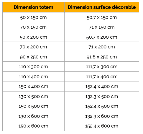 Dimensions totem signalétique